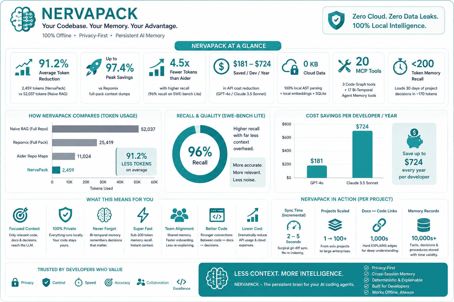 NervaPack screenshot